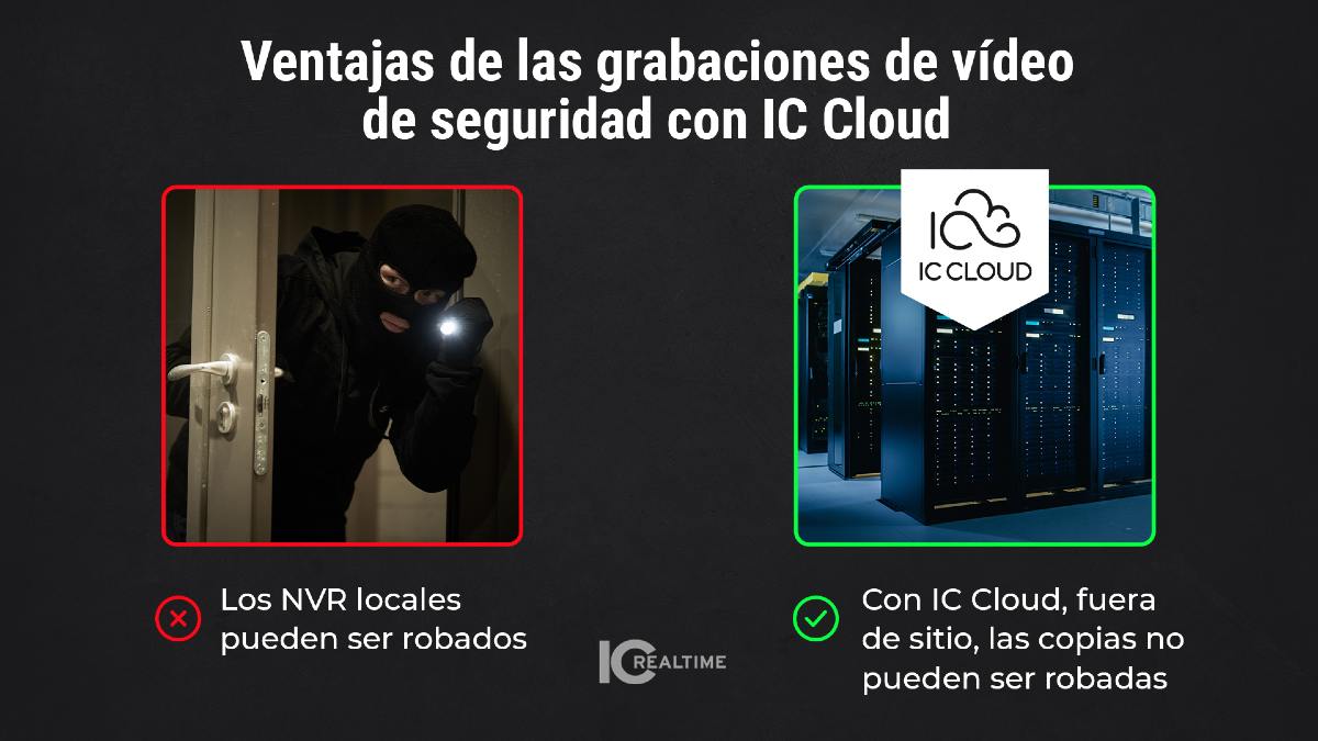 IC Cloud