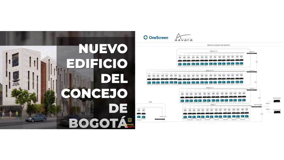 aavara caso de éxito