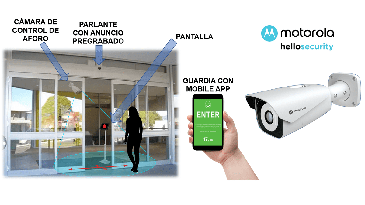 Motorola Security