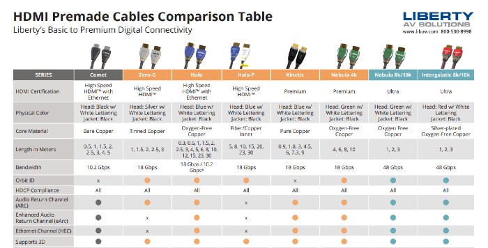 cables HDMI de Liberty AV Solutions