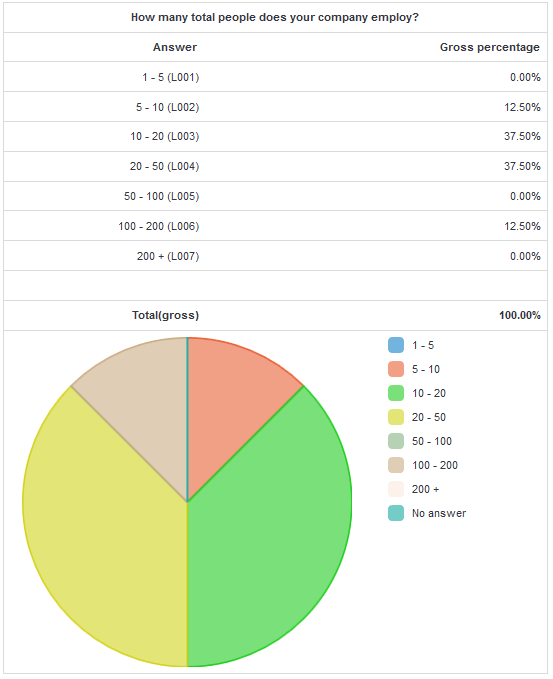 ConsorcioTec Company Size